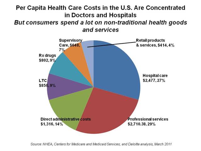 HIstory continuation