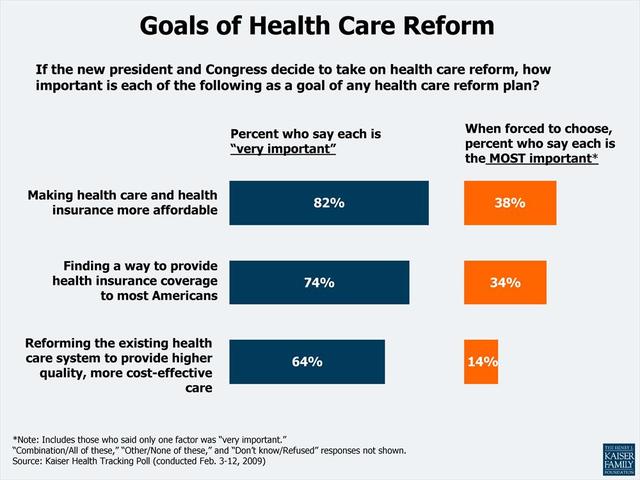 The goal of health care