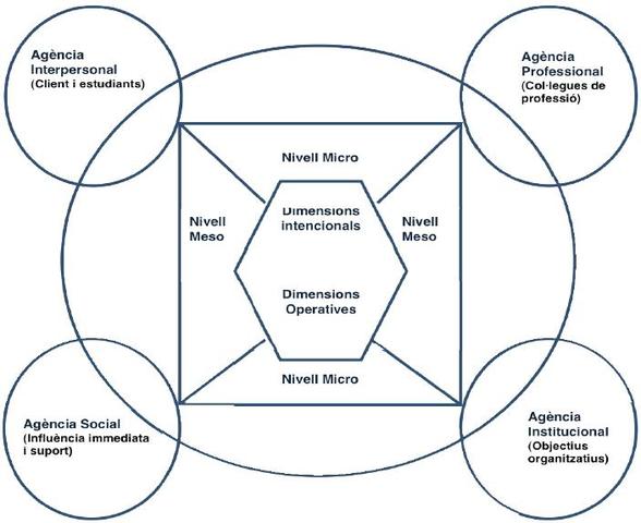 El reconeixement del rol del dissenyador