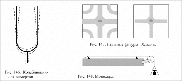 Хладни и исследования движения камертона.