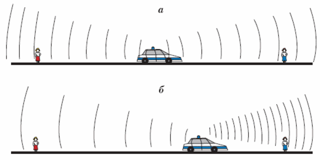 Эффект Доплера
