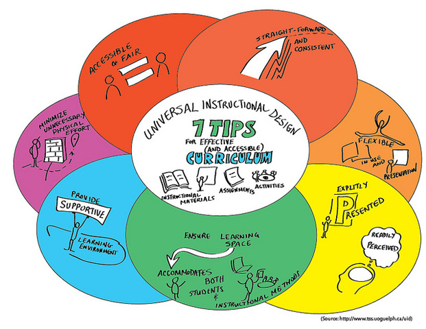 1a definició DI-DTP: Glaser (1962)