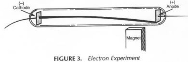 The Electron, Finally discovered.