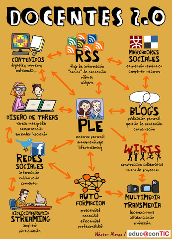 Integració i planificació de l'e-learning