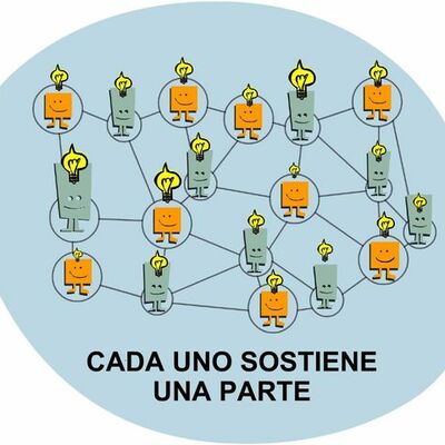Timeline: Història del disseny tecnopedagògic
