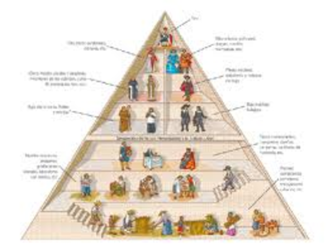 Antiguo Régimen. S. XVII - S. XVIII