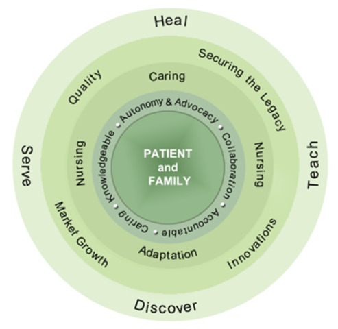 Geisinger Hospital today.