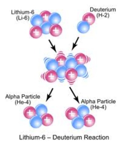 He caused a nuclear reaction between nitrogen and alpha particles.