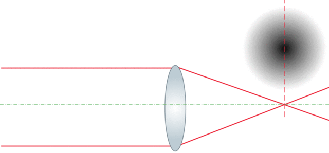 Homogeneous Optical Path is created in the microscope with oil immersion lens.