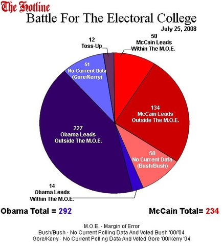 Vote of electoral College