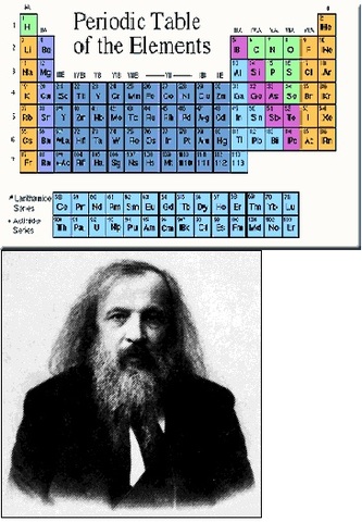 Dmitri Mendeleev