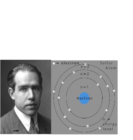Neils Bohr
