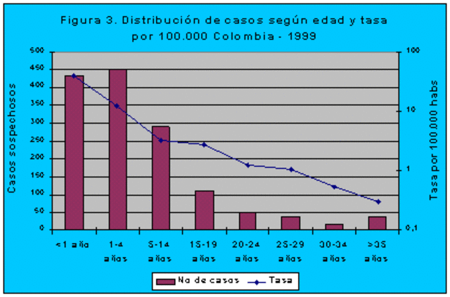 LANZAN TABLA DEL BUEN COMPORTAMIENTO DEL SARAMPION
