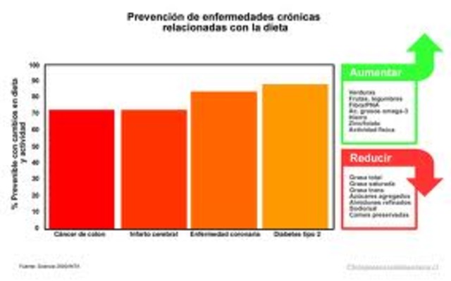 2 ESTUDIO DE RIESGO DE ENFERMEDADES CRONICAS