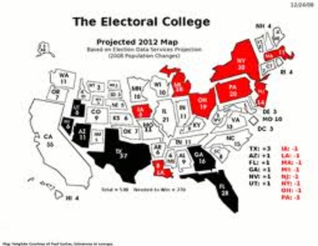 Vote of the Electoral College
