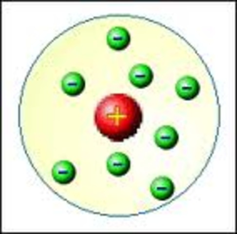 Rutherford Atomic Theory