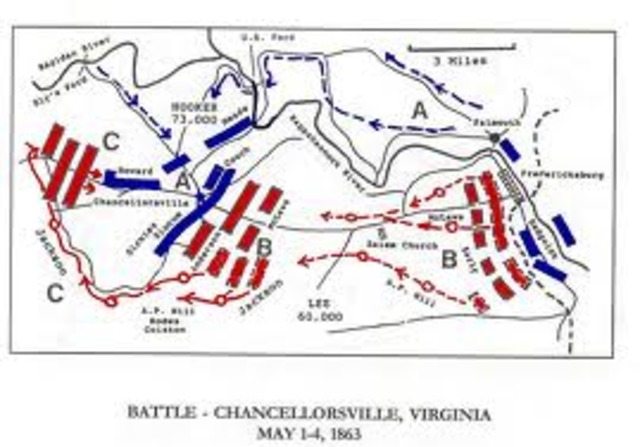Chancellorsville