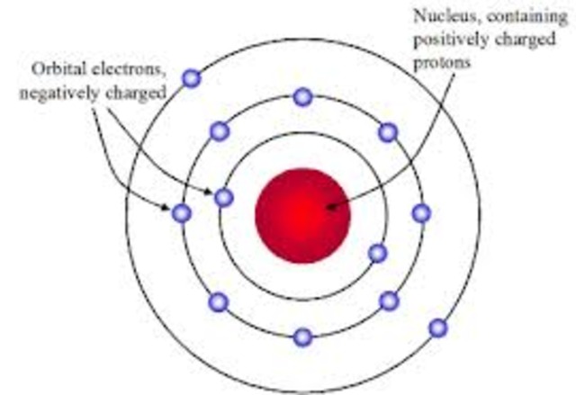 Bohr