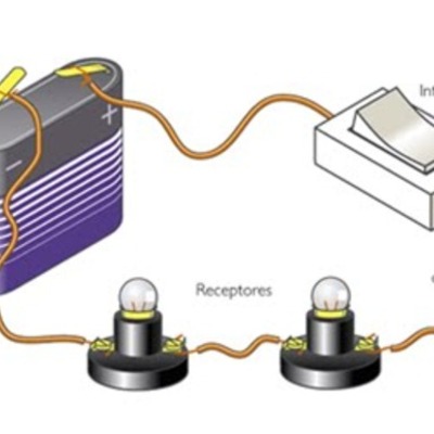 Timeline: CIRCUITO ELECTRICO
