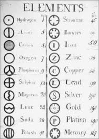 Dalton's Atomic theroy