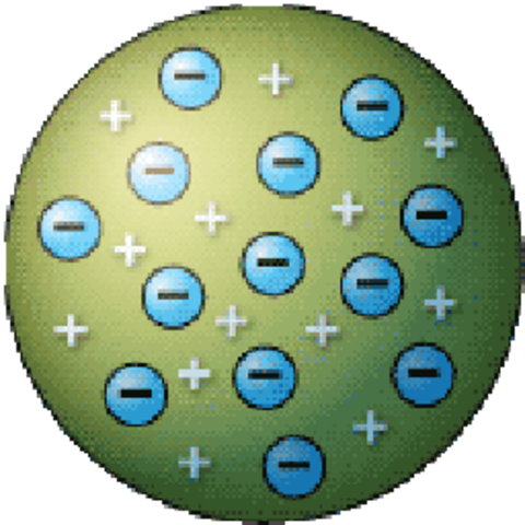 Joseph John Thomson's Plum Pudding Model