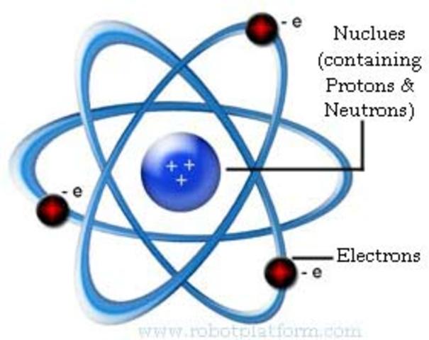 Ernest Rutherford's Proton Atomic Model