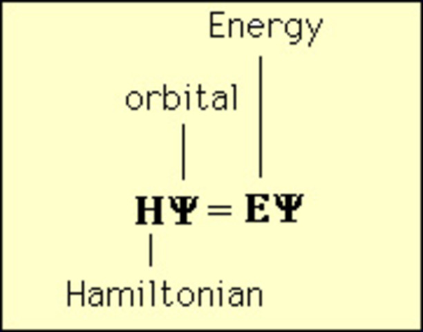 Erwin Schrodinger's Equation
