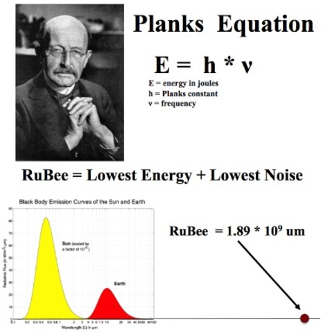 Max Planck Theory