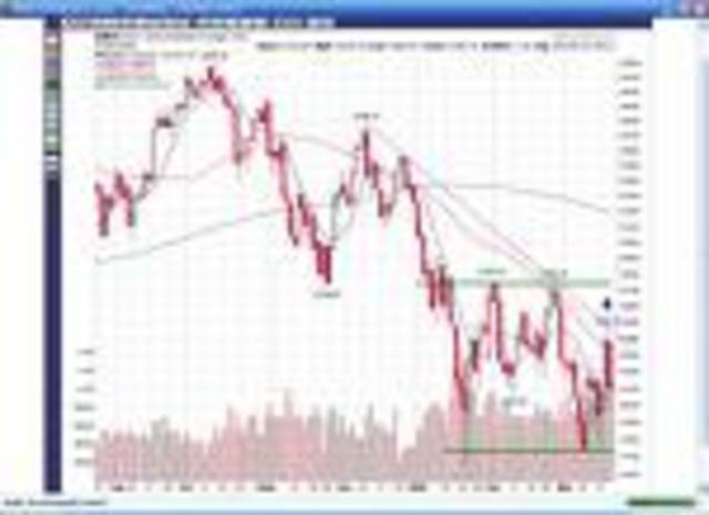 Signs of a weakening housing market