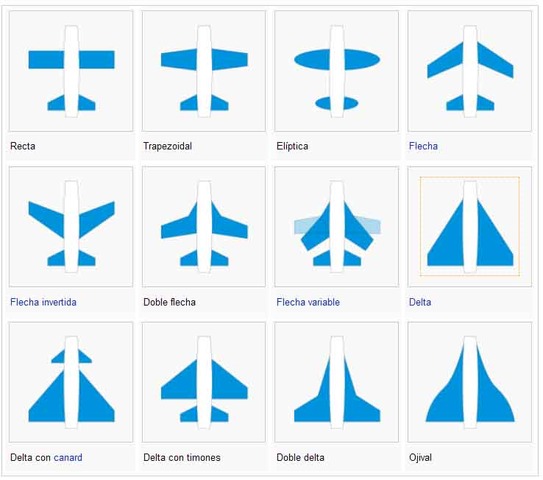 Revisar funcionamiento