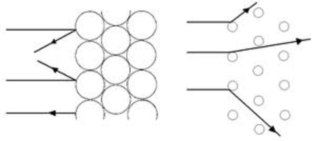 Dalton's Atomic Theory