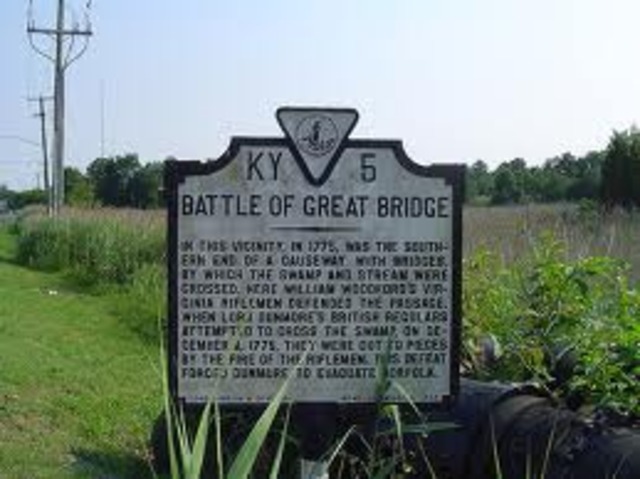 British Pulled out of Virginia