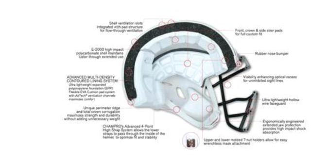 Modernization and innovation