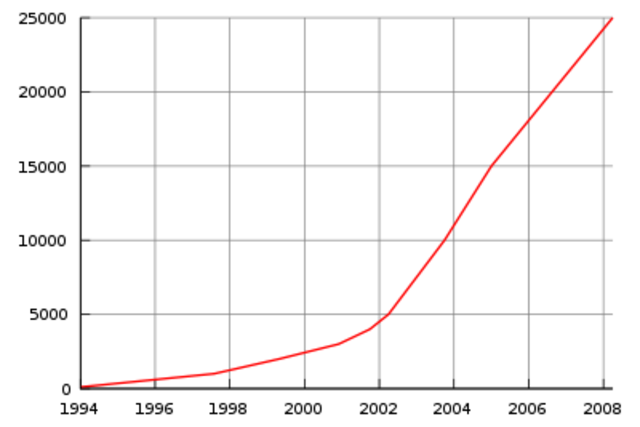Books & Documents Appear in the Public Domain - Internet