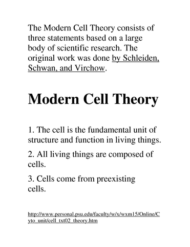 Cell Theory