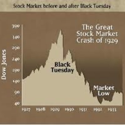 Timeline: Sierras timeline