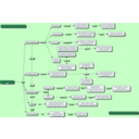 Taxonomía de Aprendizaje de Gagne