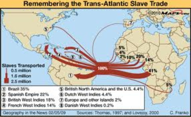 Travel from European country to Africa