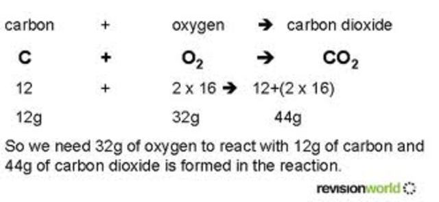 Law of Conservation of Mass