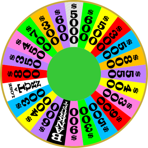 Wheel of Fortune