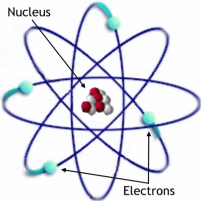 Timeline: HIstory of the Atomic Theory