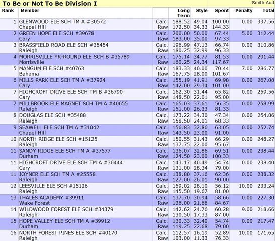 NCOM Eastern Regionals 2011-2012