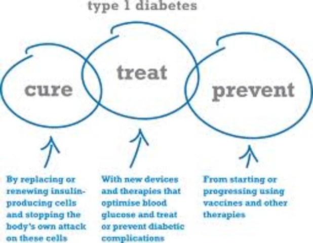 Treatment for Diabettes