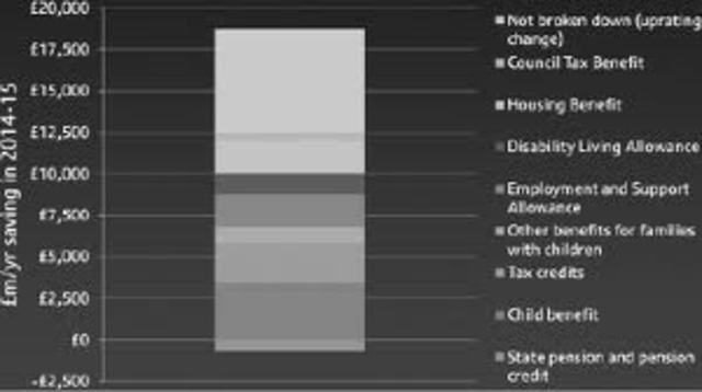 Americans unemployed