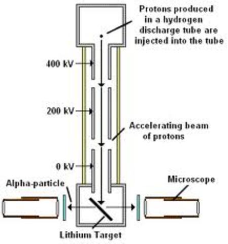 John Cockcroft / Ernest Walton
