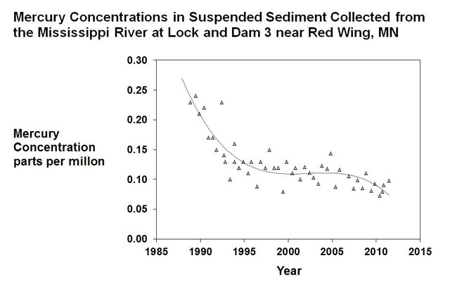 WI celebrates Clean Water Act progress on 40th anniversary