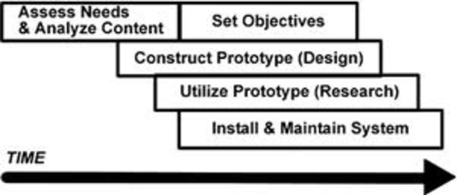 Modelo Rapid Prototyping