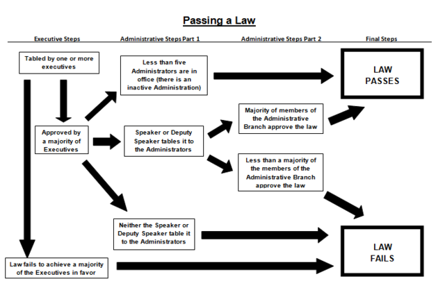 Immigrants are arriving