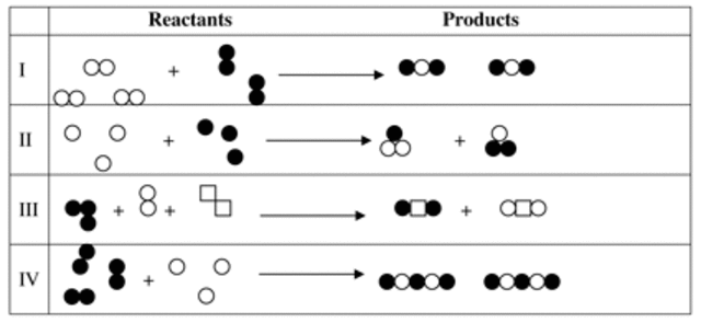 Law of Conservation of Mass