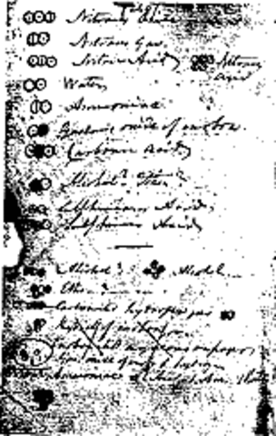 Dalton's Atomic Theory